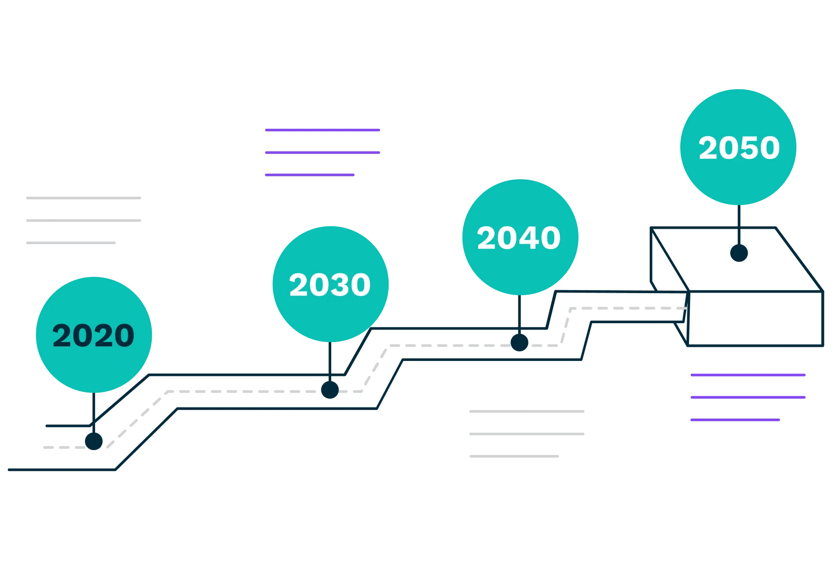 Graphic illustrating the key steps to achieving a successful business, including planning, execution, and evaluation.
