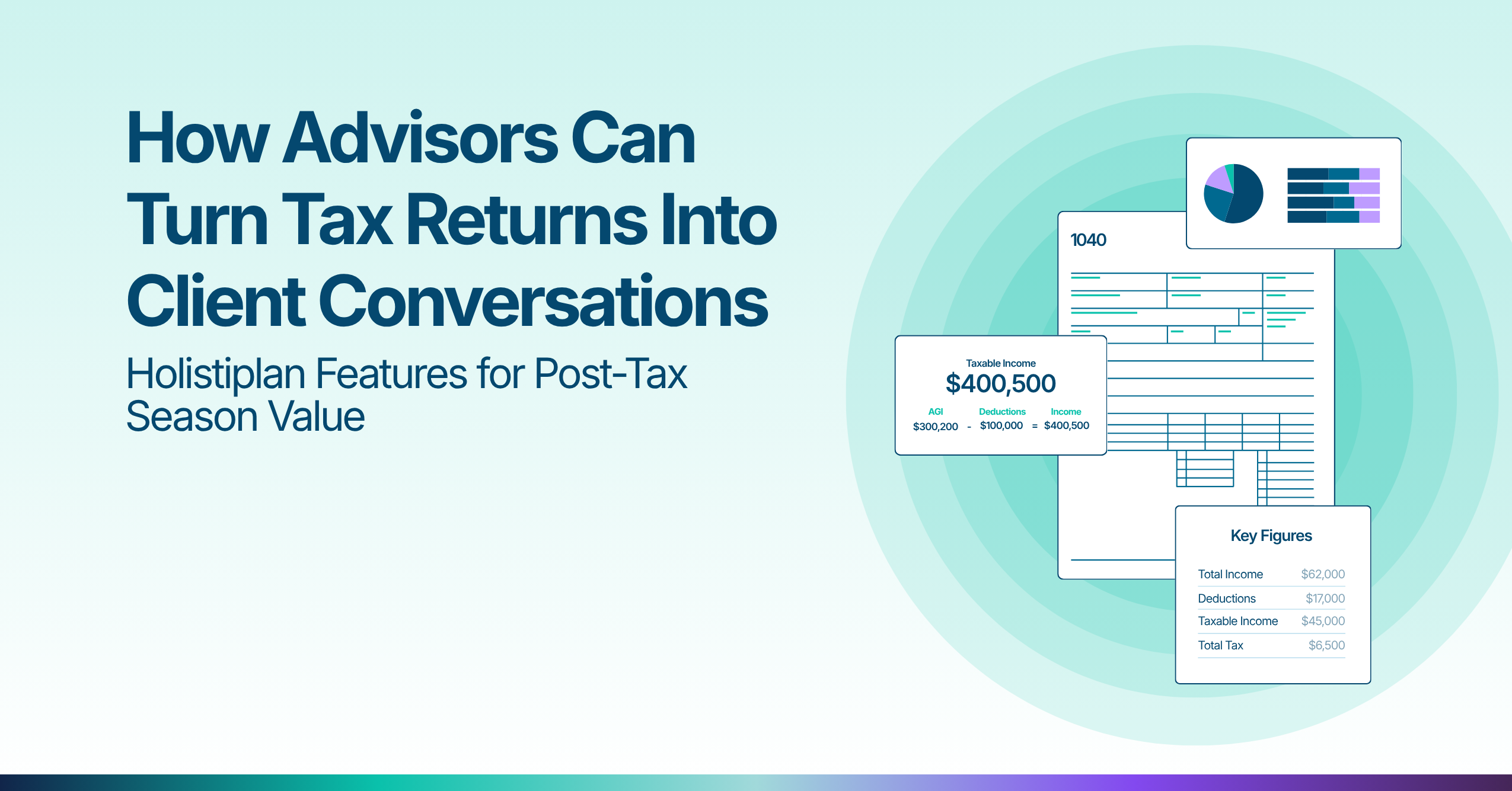 Blog banner titled How Advisors Can Turn Tax Returns Into Client Conversations featuring 5 Holistiplan Features for Post-Tax Season Value.